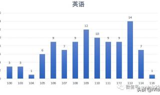 江苏中考科目及分数