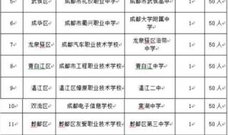 高中考400多分能读什么大学