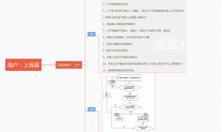 上海户口可以投靠吗